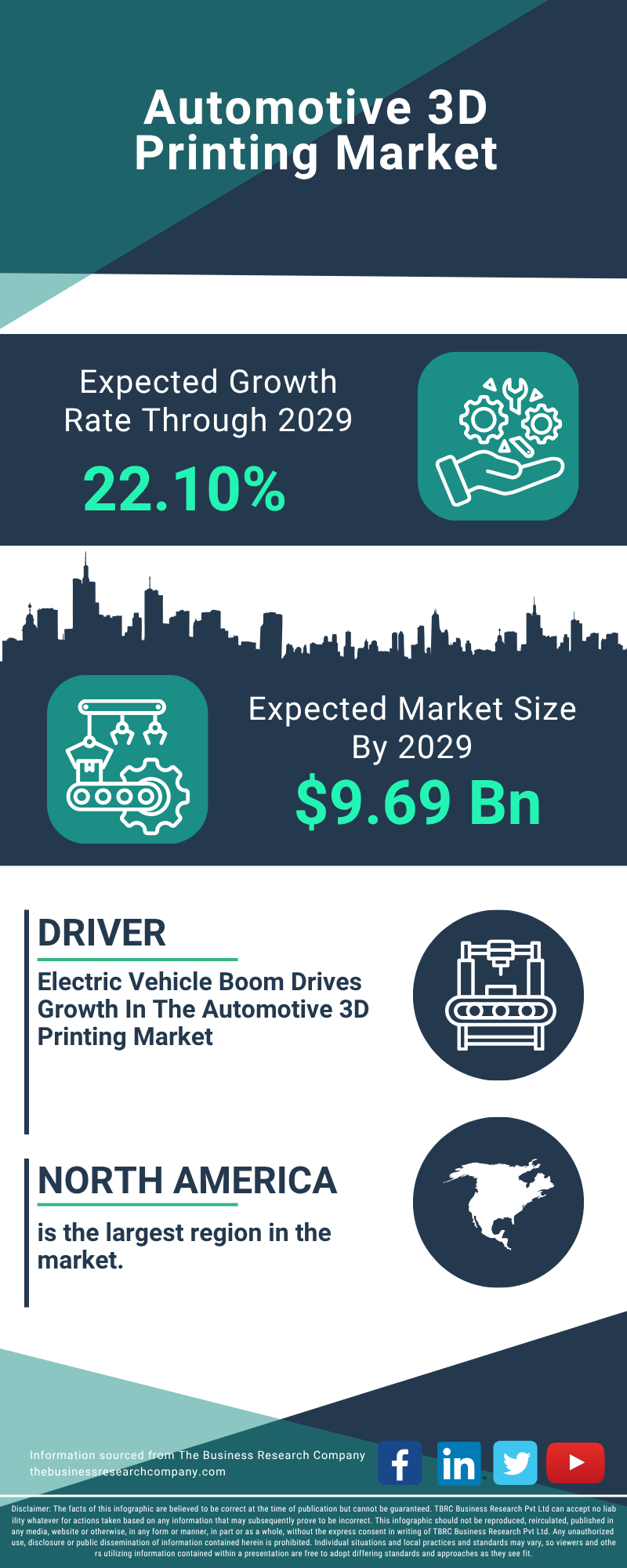 Automotive 3D Printing Global Market Report 2025