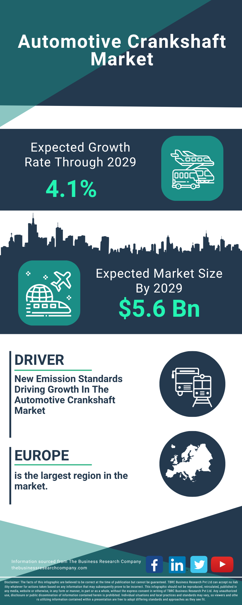 Automotive Crankshaft Global Market Report 2025