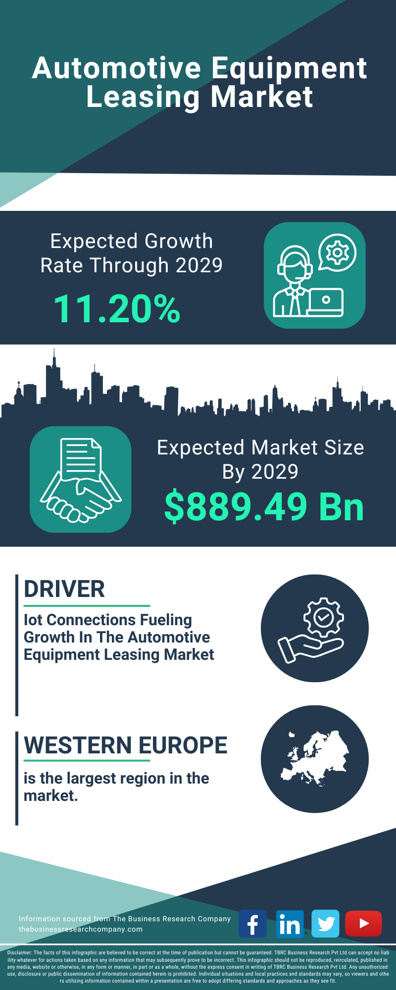 Automotive Equipment Leasing Global Market Report 2025
