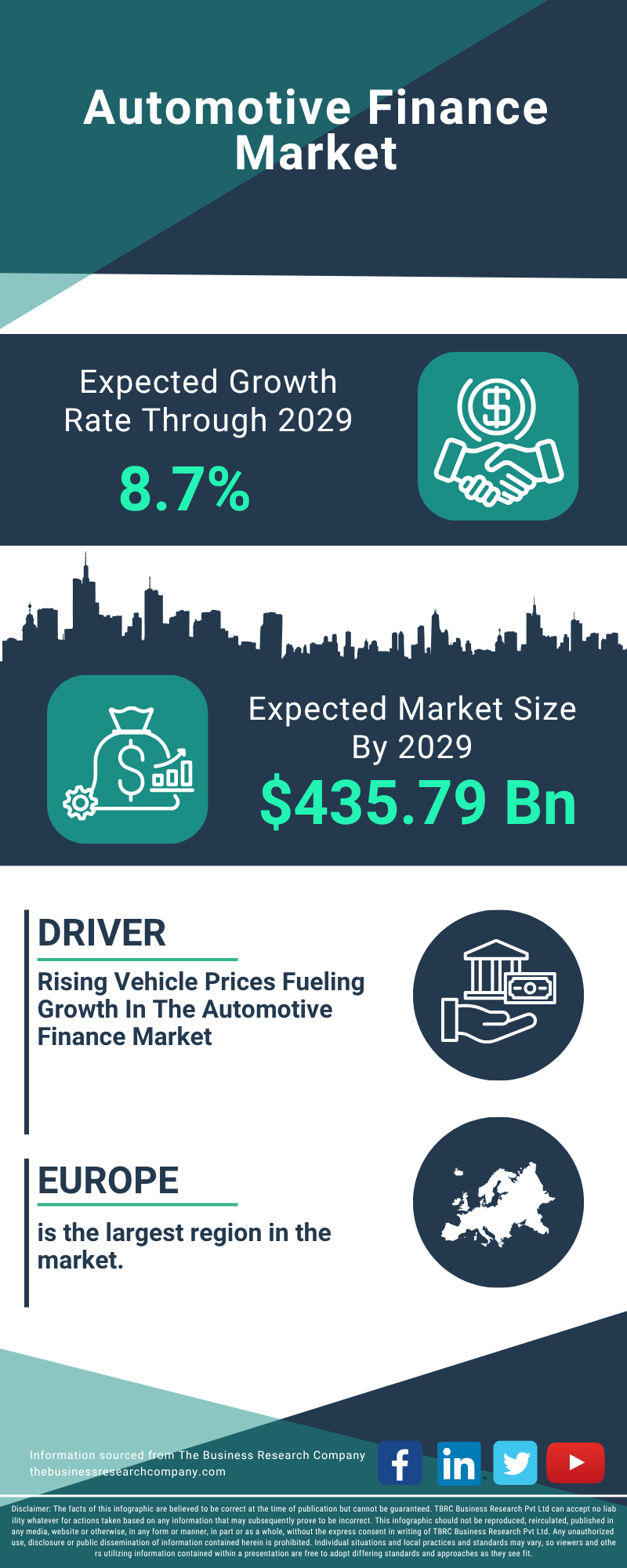 Automotive Finance Global Market Report 2025