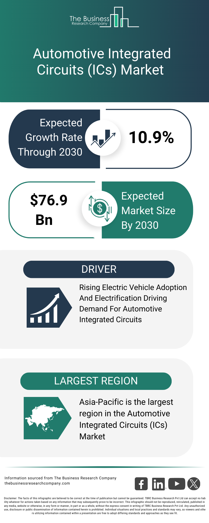 Explore insights from the Automotive Integrated Circuits (ICs) Market report