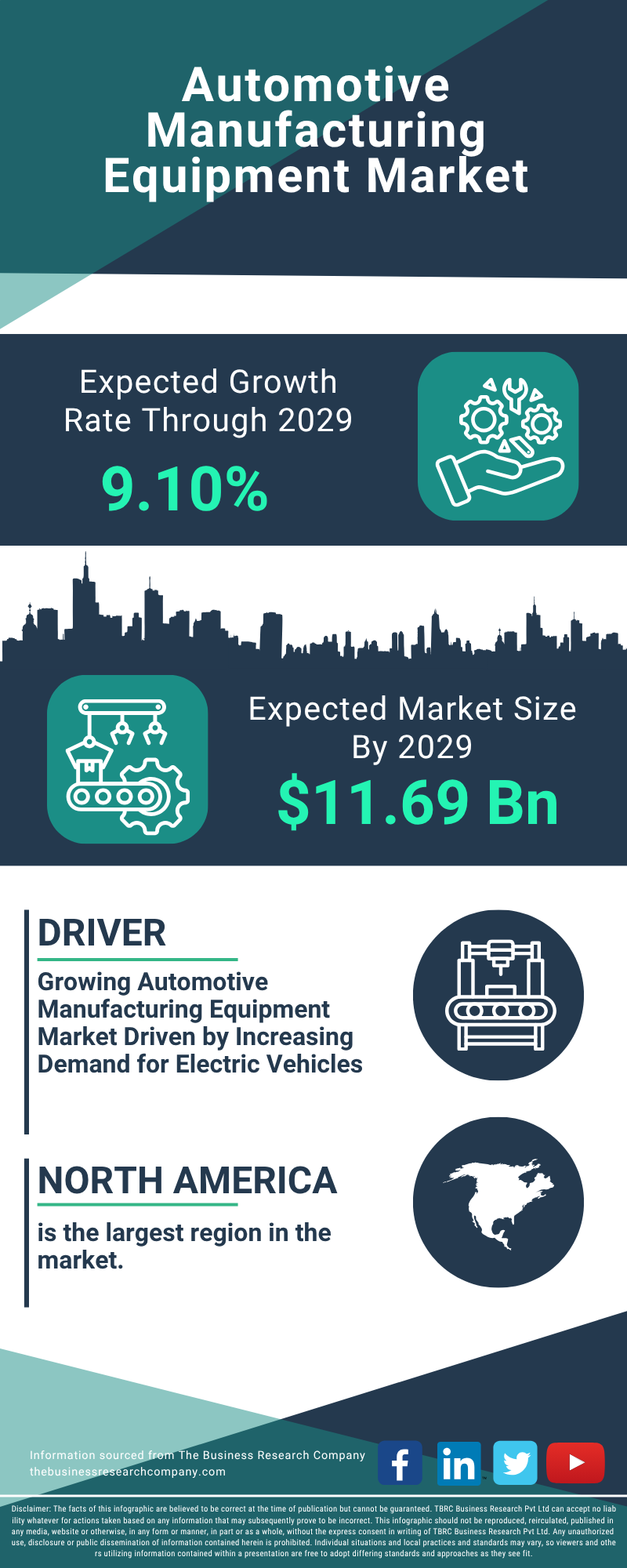 Automotive Manufacturing Equipment Global Market Report 2025