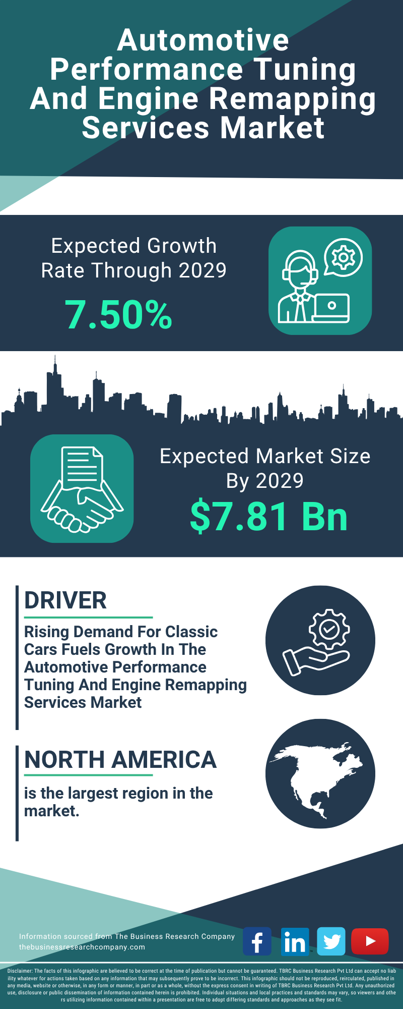 Automotive Performance Tuning And Engine Remapping Services Global Market Report 2025