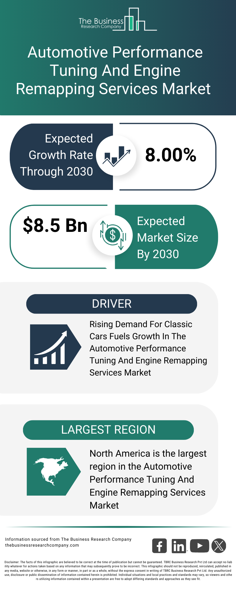 Explore insights from the Automotive Performance Tuning And Engine Remapping Services Market report