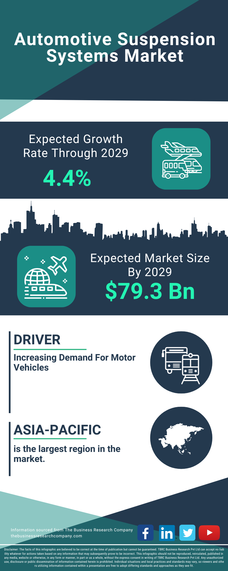 Automotive Suspension Systems Global Market Report 2025