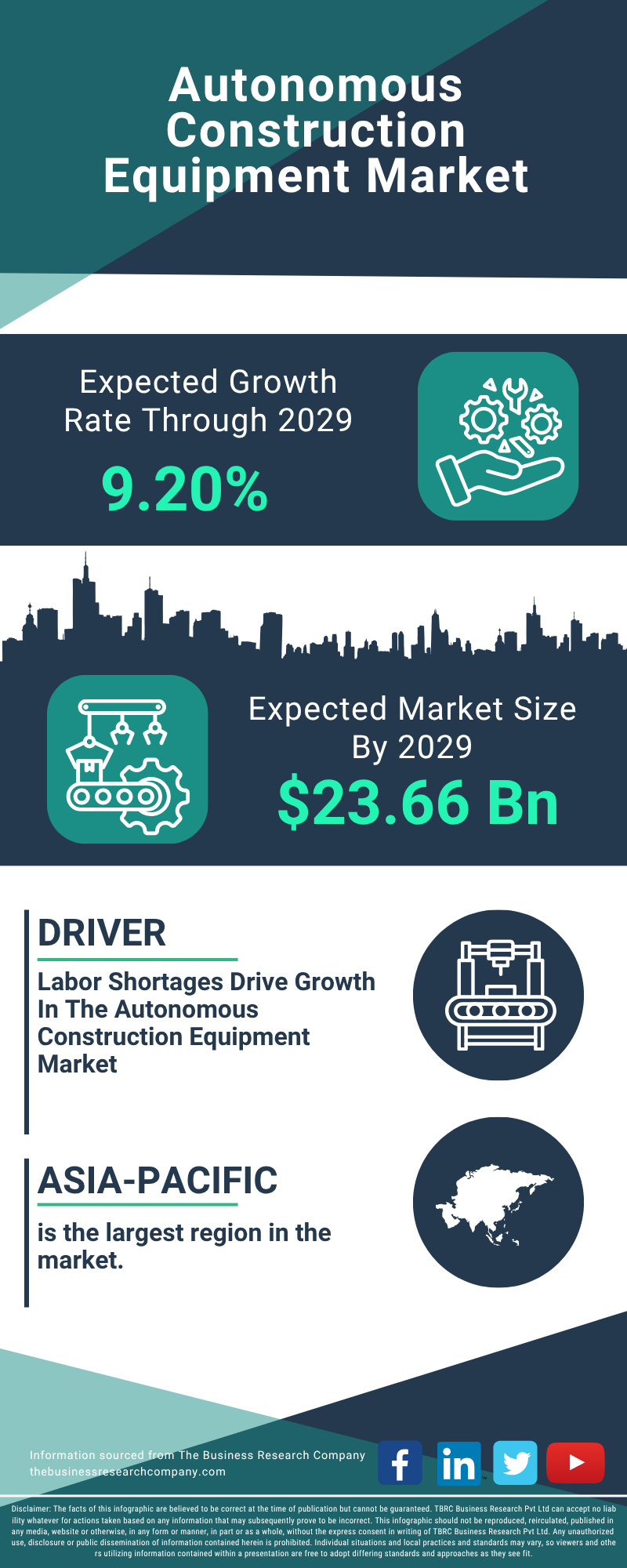 Autonomous Construction Equipment Global Market Report 2025