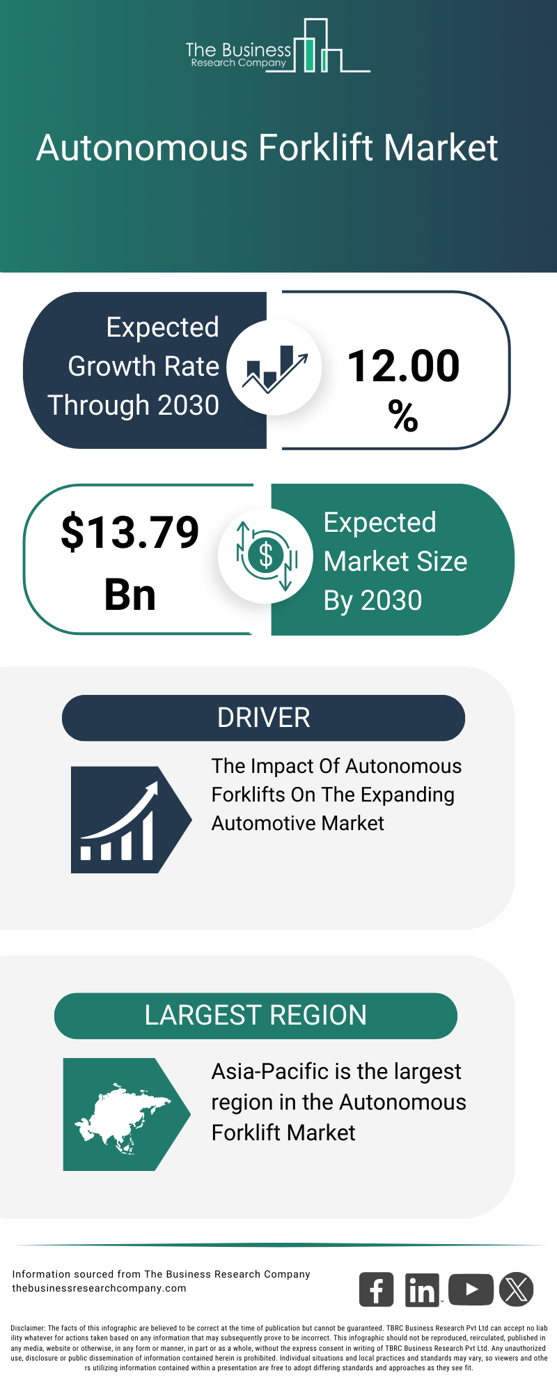 Explore insights from the Autonomous Forklift Market report
