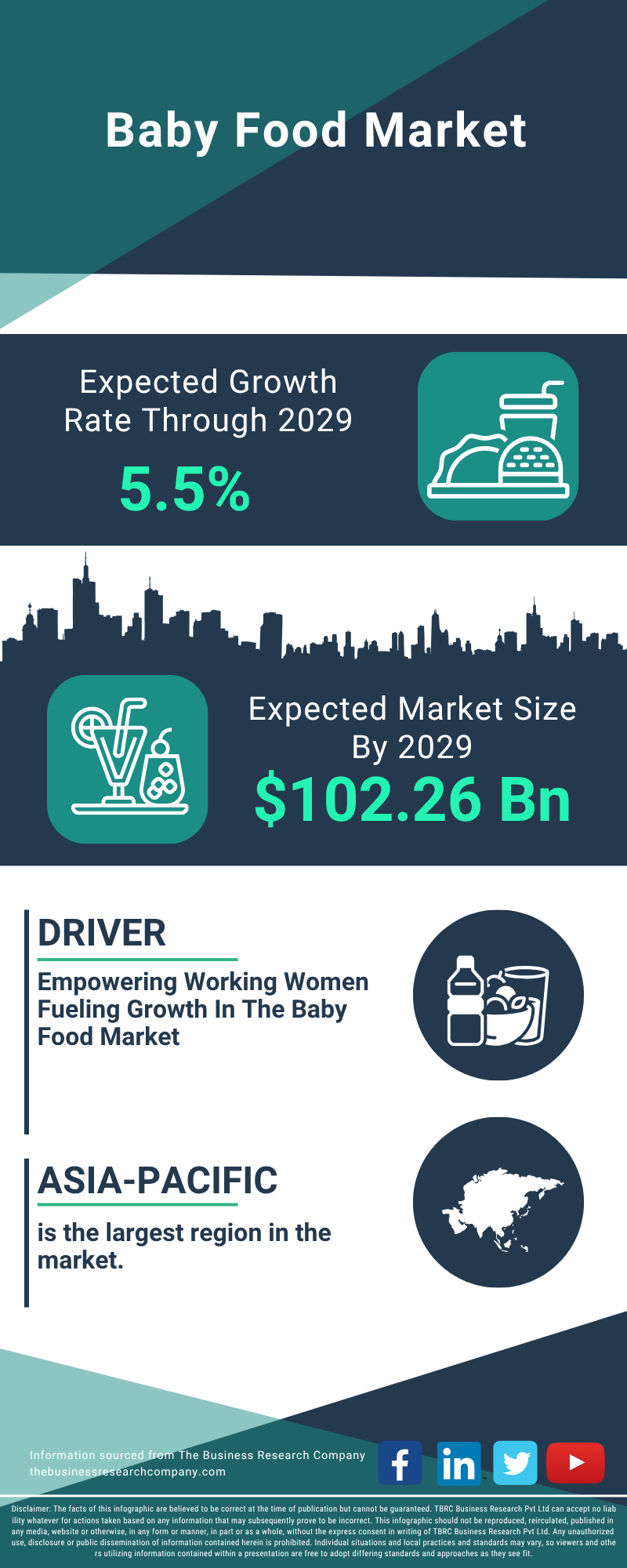 Baby Food Global Market Report 2025