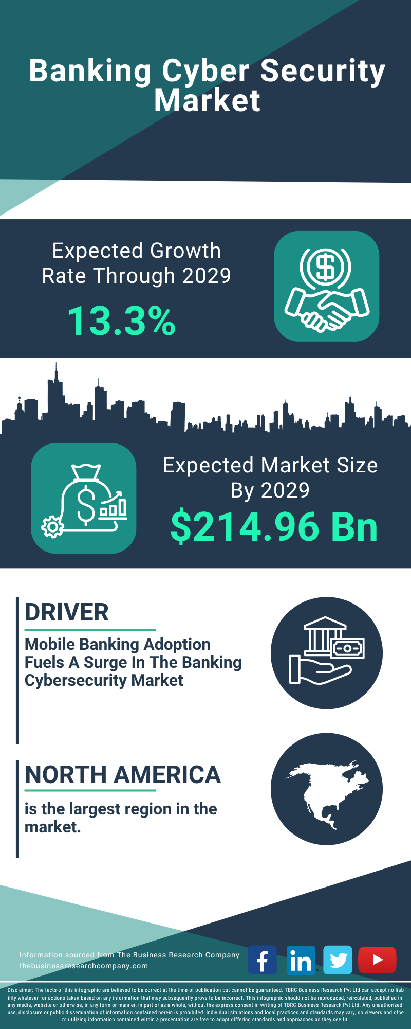 Banking Cyber Security Global Market Report 2025