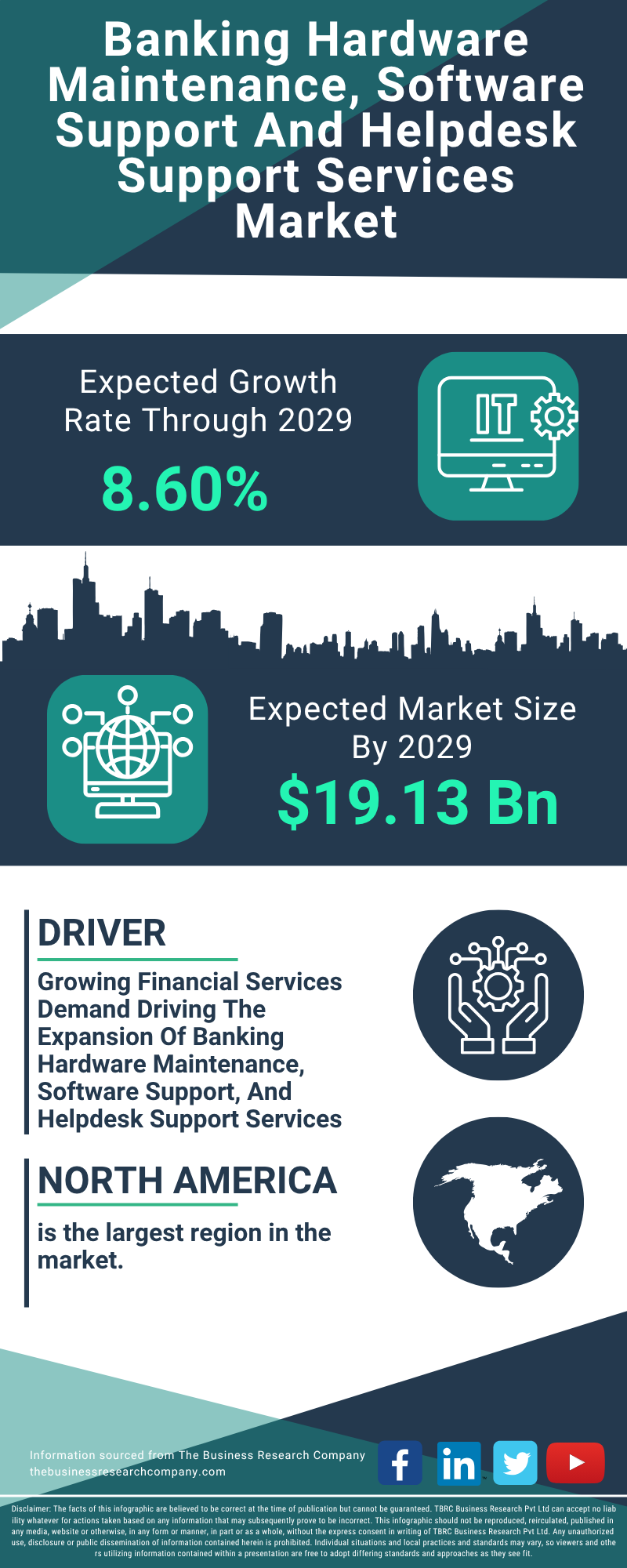 Banking Hardware Maintenance, Software Support And Helpdesk Support Services Global Market Report 2025