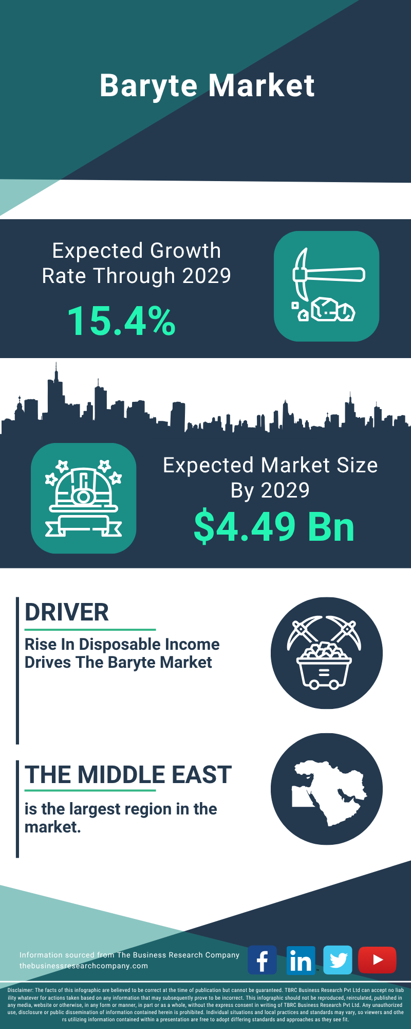Baryte Global Market Report 2025