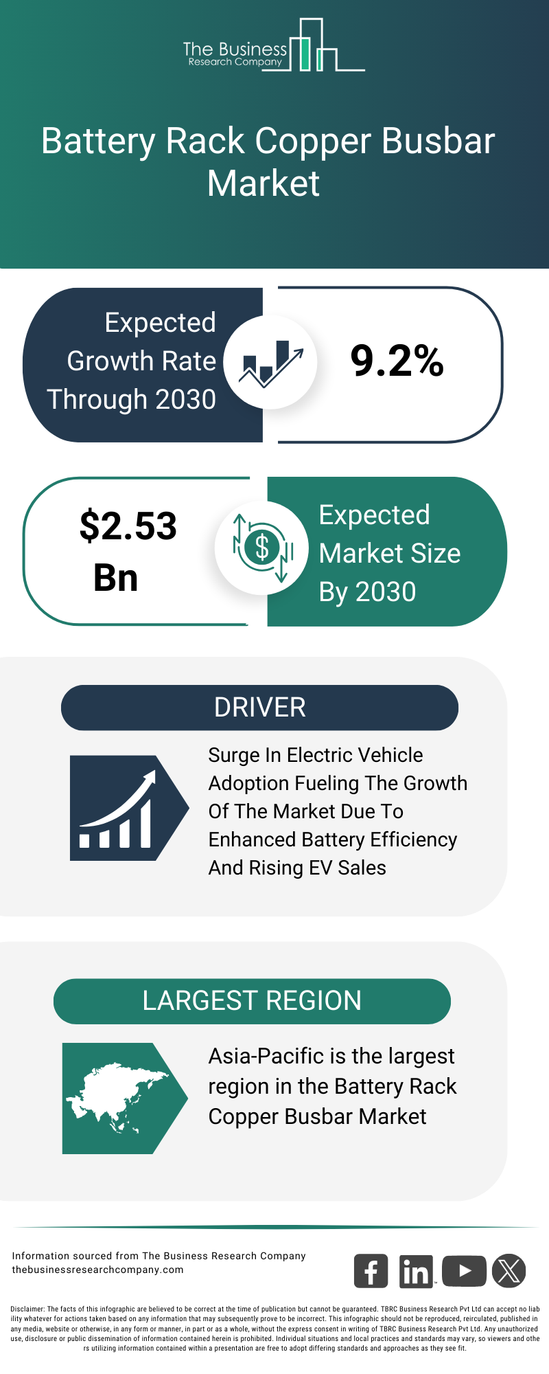 Explore insights from the Battery Rack Copper Busbar Market report