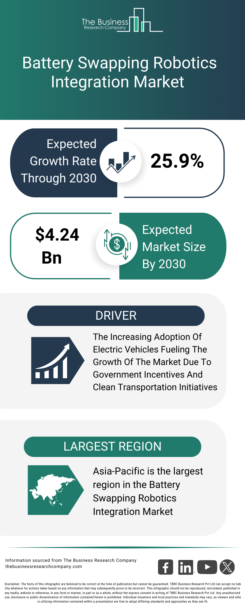 Explore insights from the Battery Swapping Robotics Integration Market report