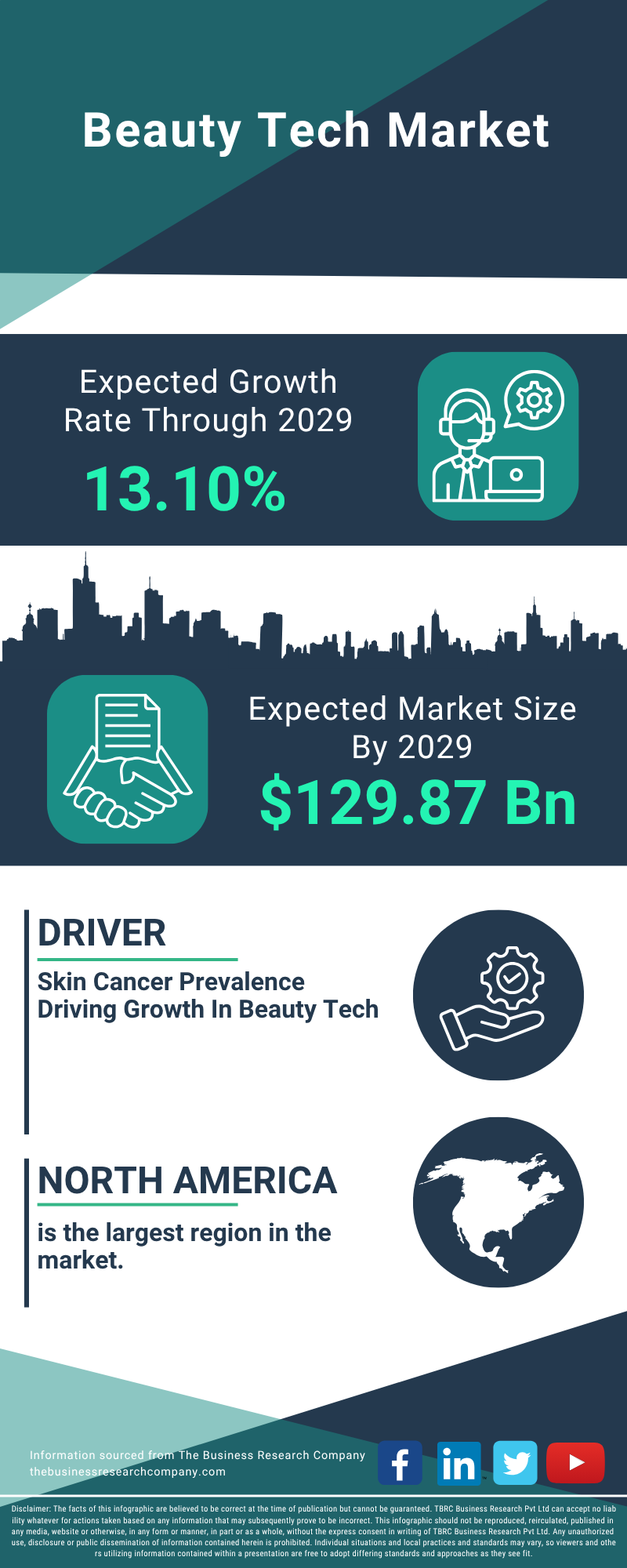 Beauty Tech Global Market Report 2025