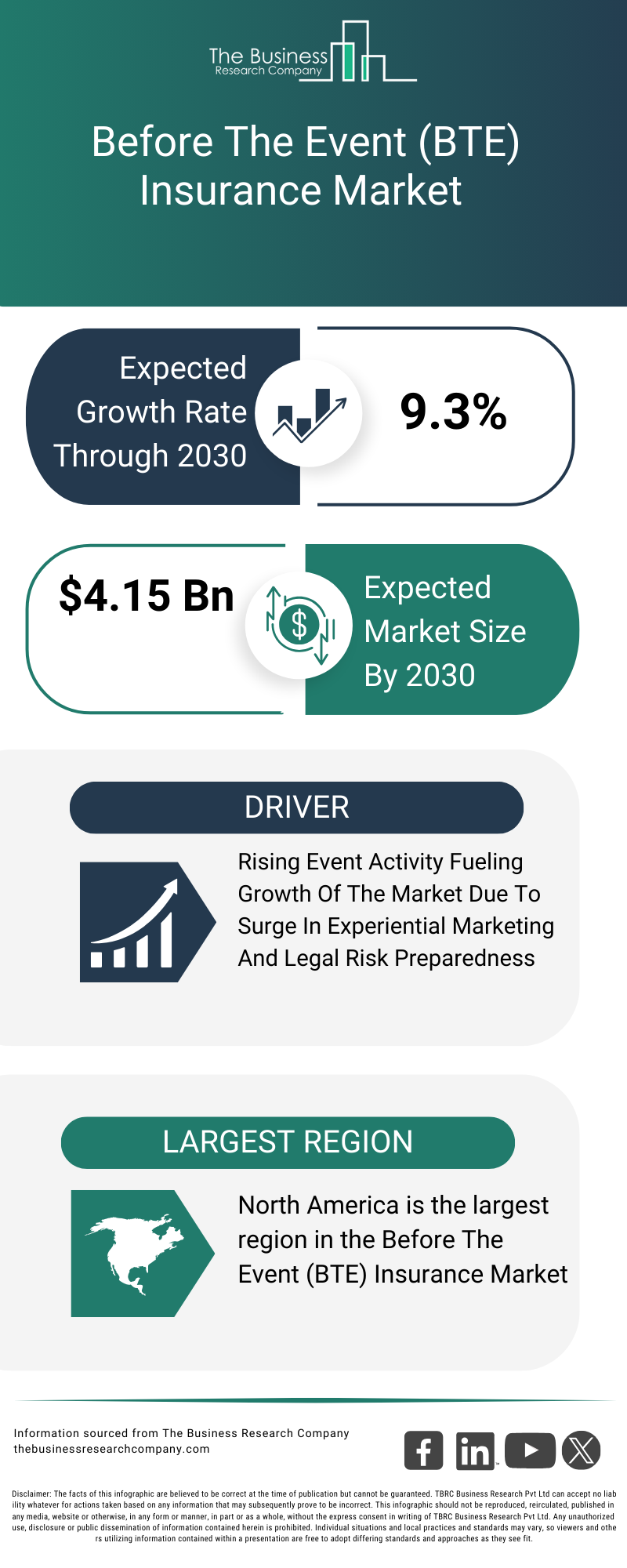 Explore insights from the Before The Event (BTE) Insurance Market report