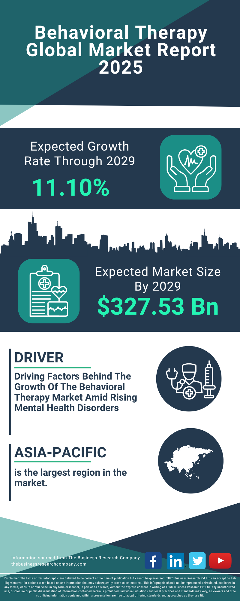 Behavioral Therapy Global Market Report 2025