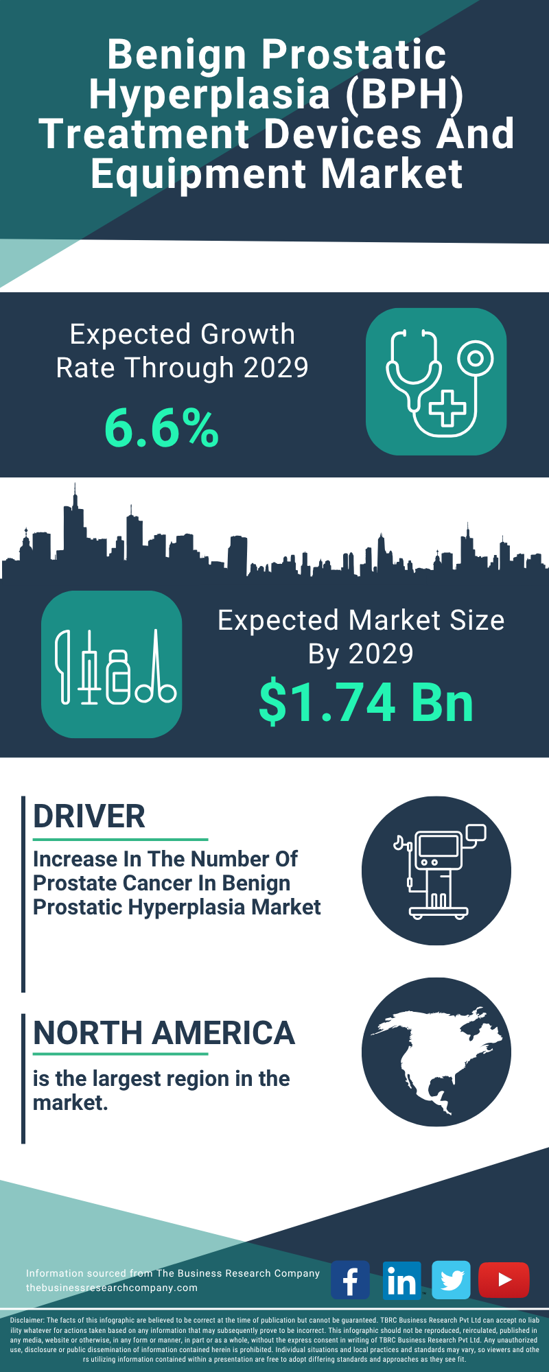 Benign Prostatic Hyperplasia (BPH) Treatment Devices And Equipment Global Market Report 2025