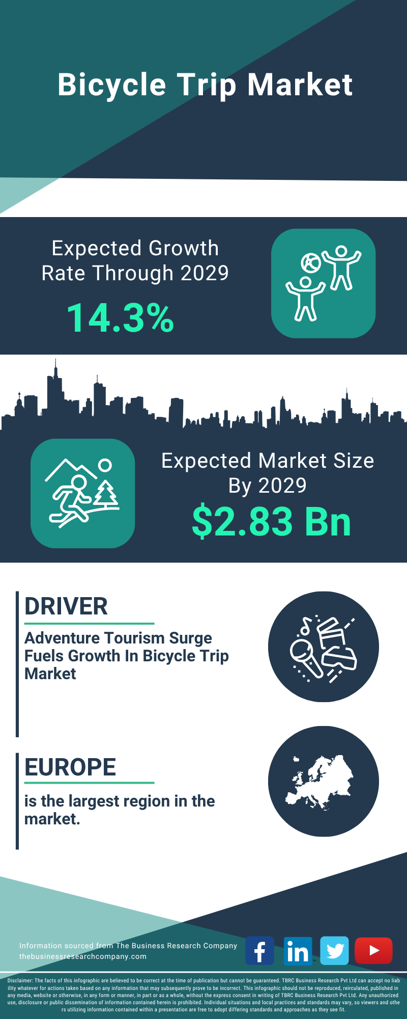 Bicycle Trip Global Market Report 2025