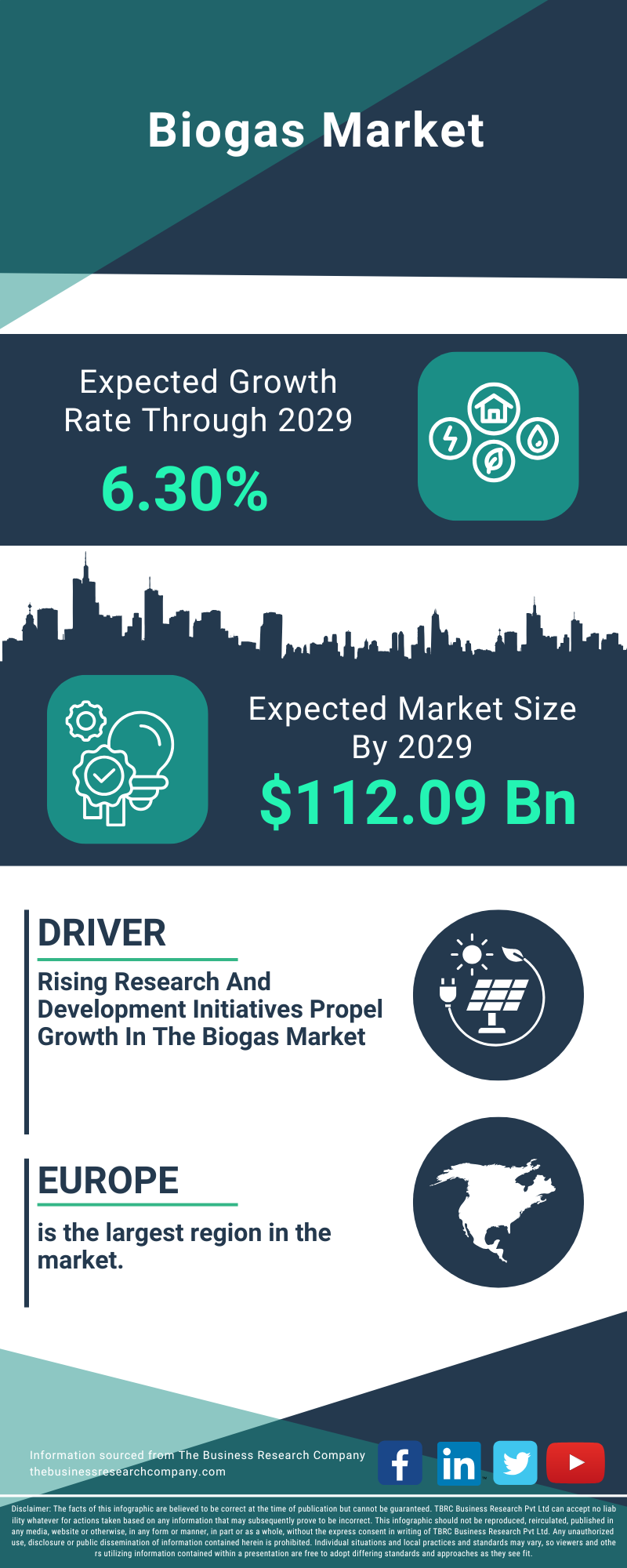Biogas Global Market Report 2025
