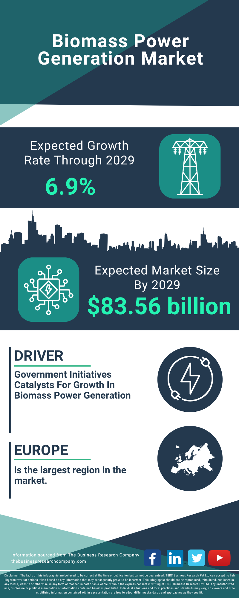 Biomass Power Generation Global Market Report 2025