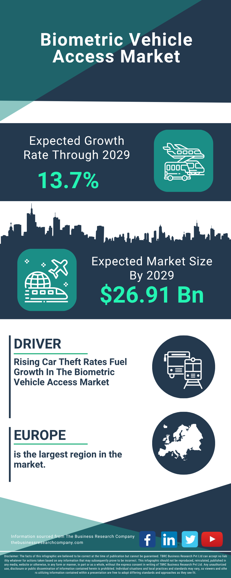 Biometric Vehicle Access Global Market Report 2025