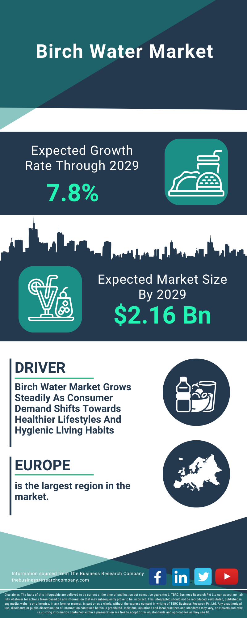 Birch Water Global Market Report 2025