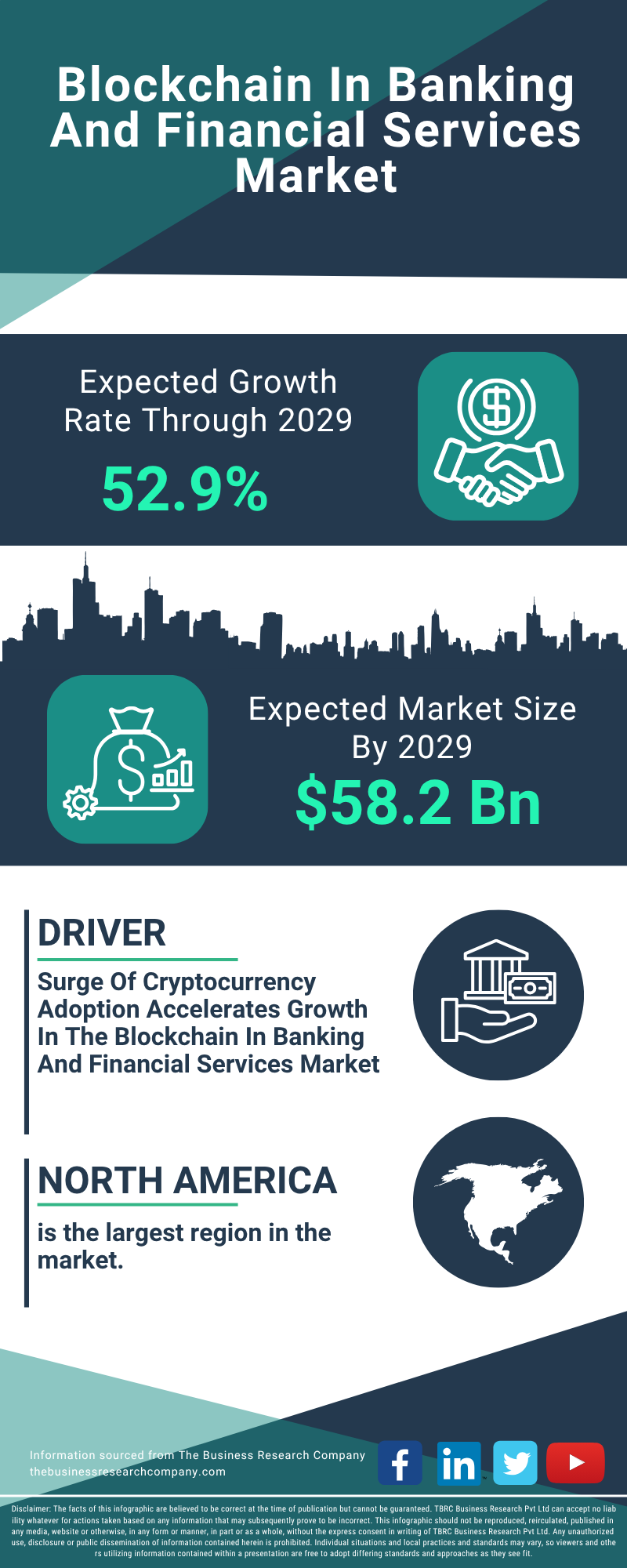 Blockchain In Banking And Financial Services Global Market Report 2025