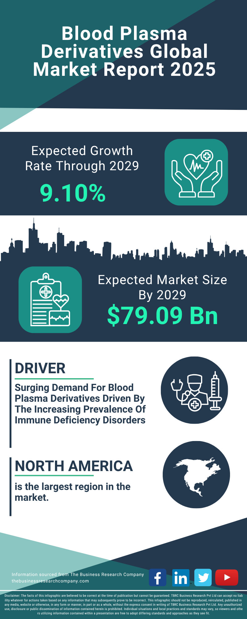 Blood Plasma Derivatives Global Market Report 2025