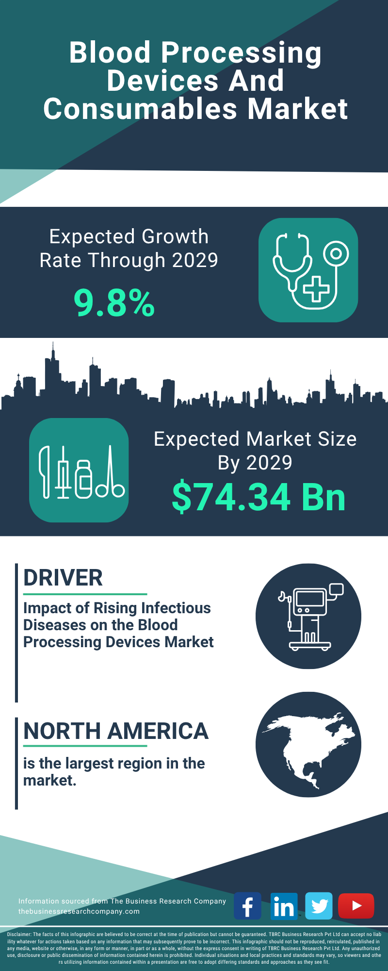 Blood Processing Devices And Consumables Global Market Report 2025
