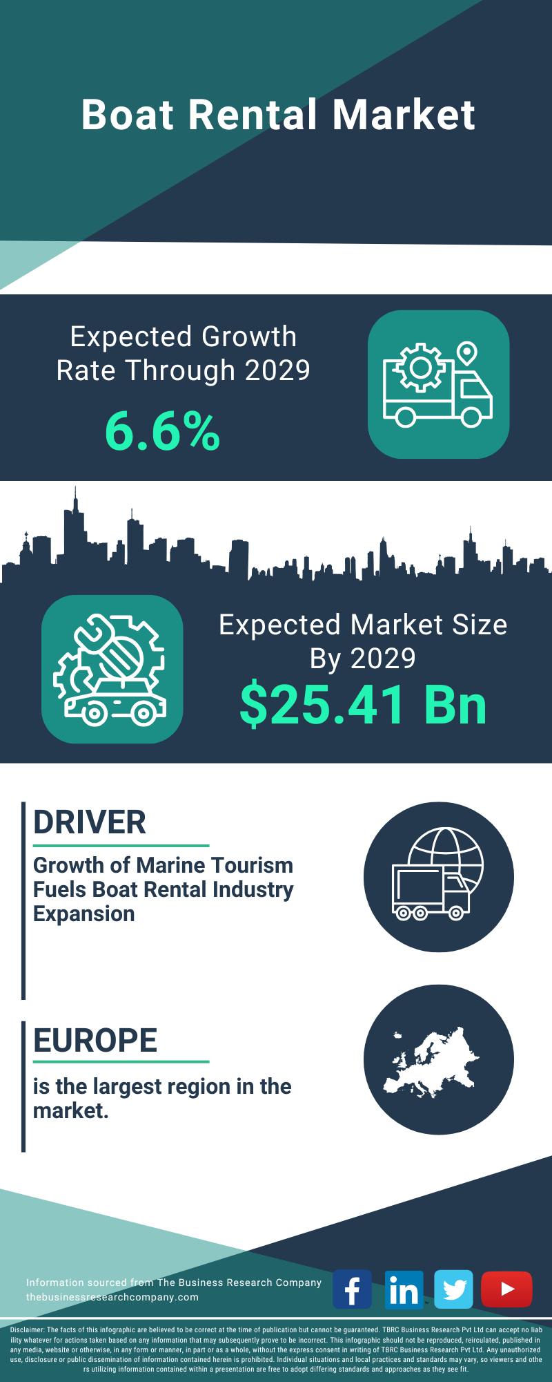 Boat Rental Global Market Report 2025
