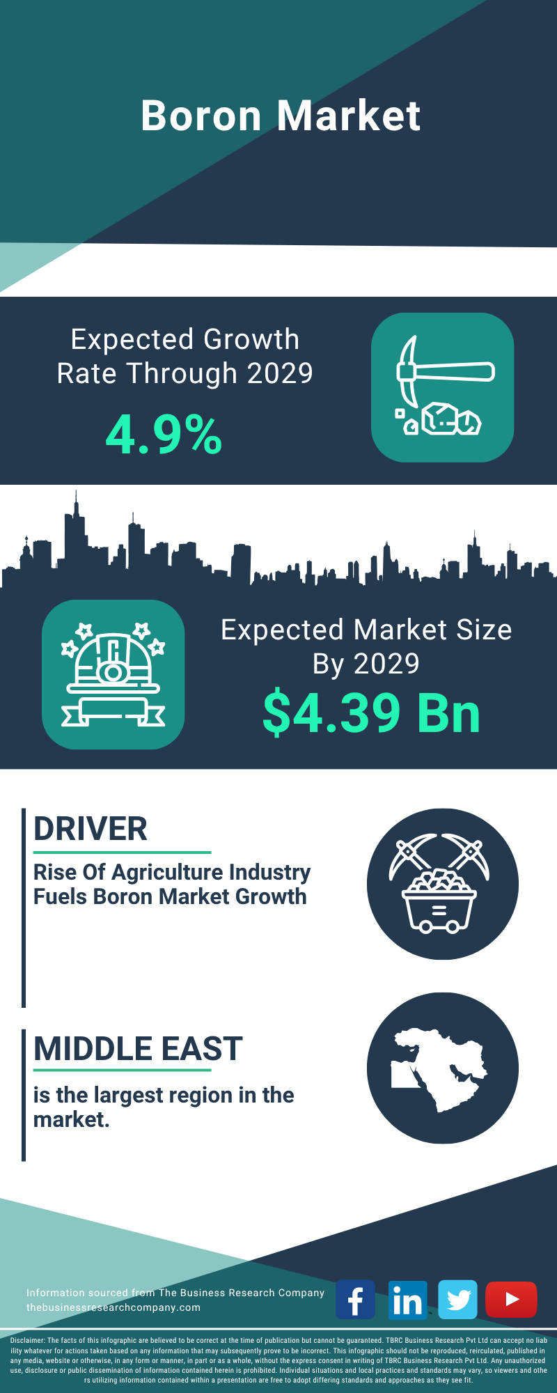 Boron Global Market Report 2025