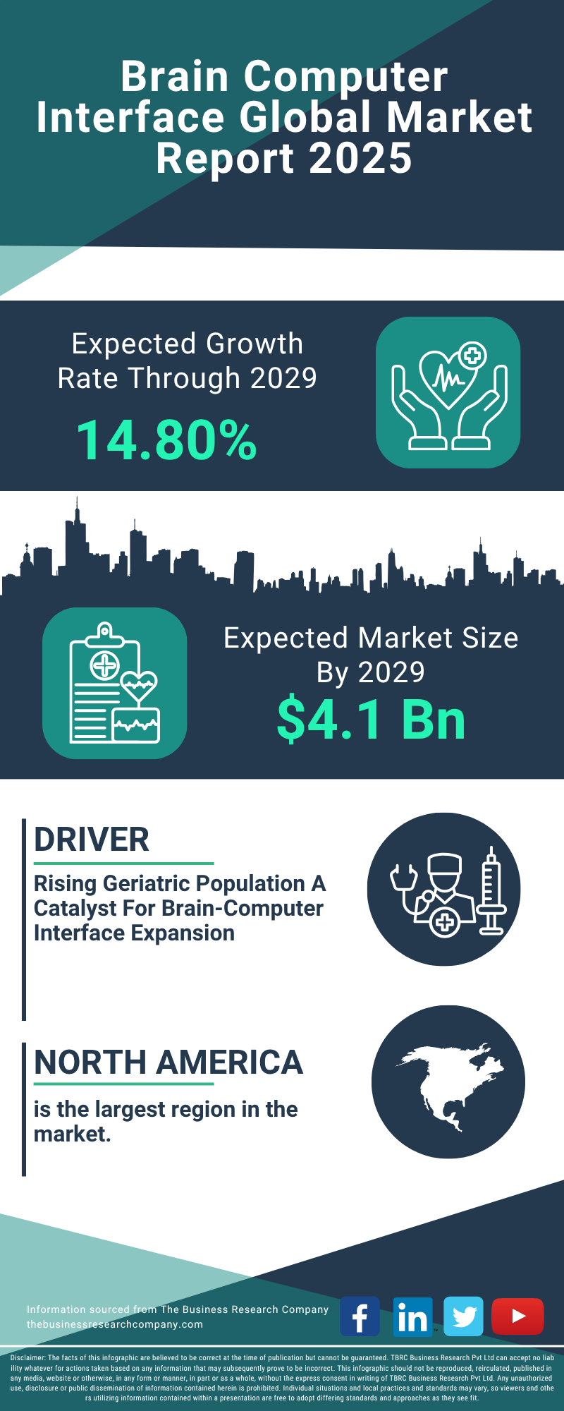 Brain Computer Interface Global Market Report 2025