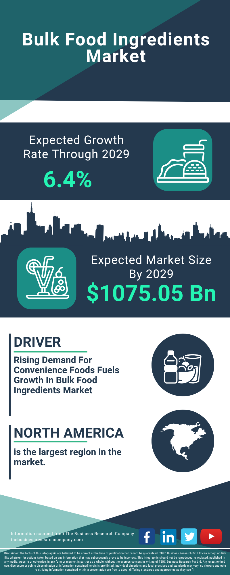 Bulk Food Ingredients Global Market Report 2025