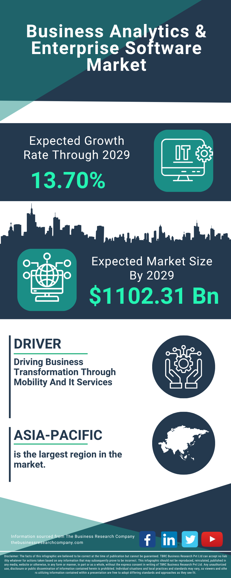 Business Analytics & Enterprise Software Global Market Report 2025