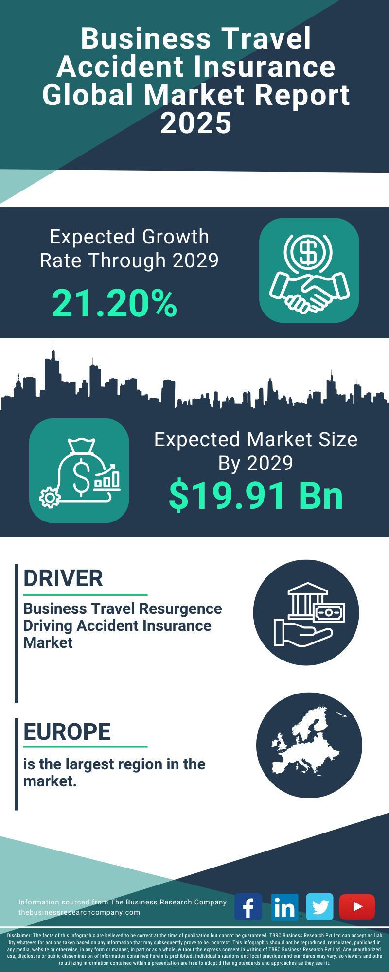 Business Travel Accident Insurance Global Market Report 2025