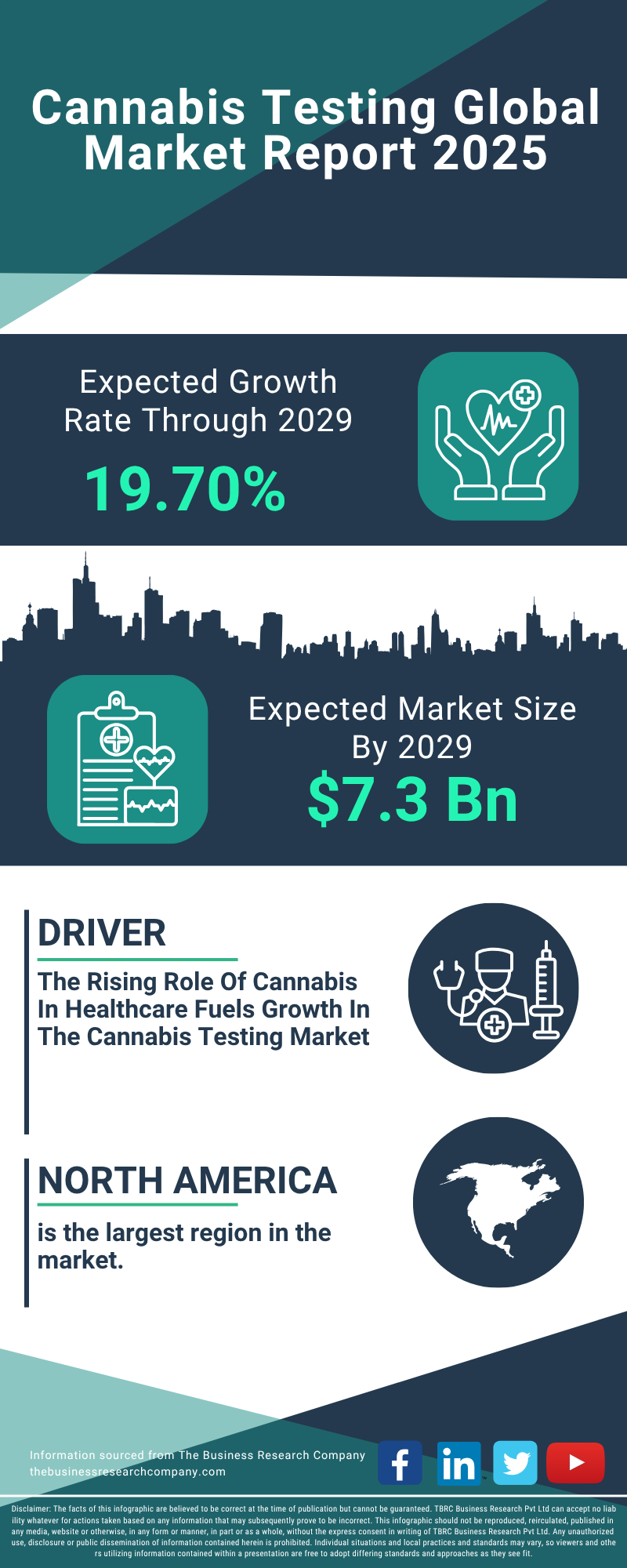 Cannabis Testing Global Market Report 2025
