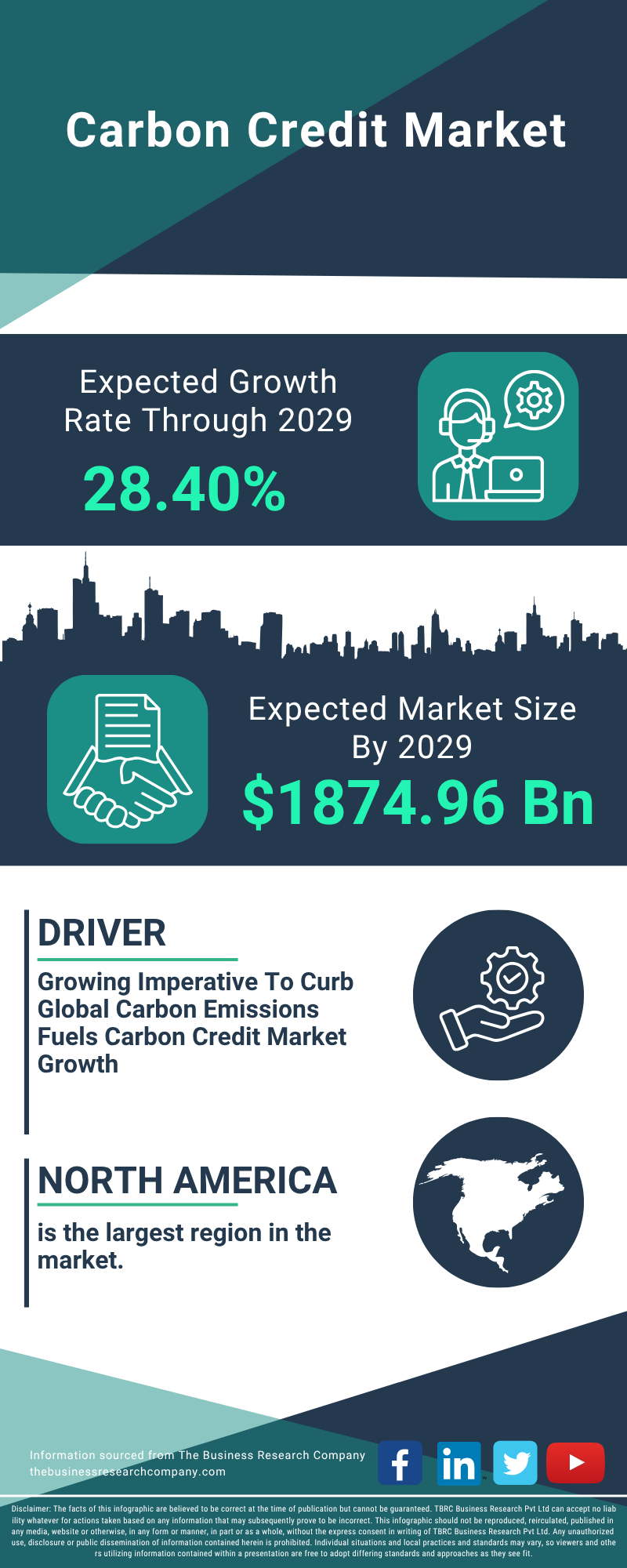 Carbon Credit Global Market Report 2025