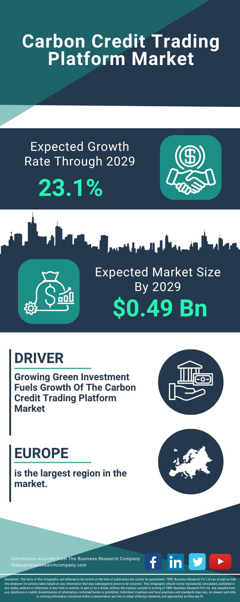 Carbon Credit Trading Platform Global Market Report 2025