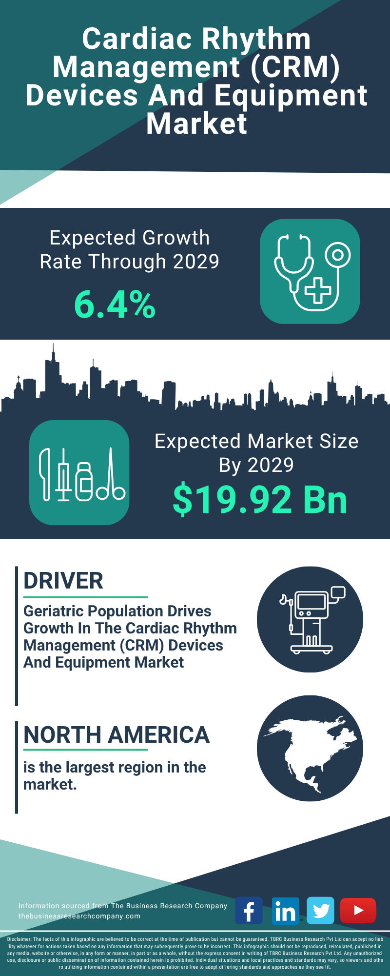 Cardiac Rhythm Management (CRM) Devices And Equipment Global Market Report 2025