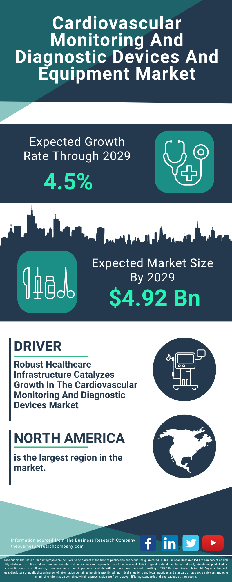 Cardiovascular Monitoring And Diagnostic Devices And Equipment Global Market Report 2025