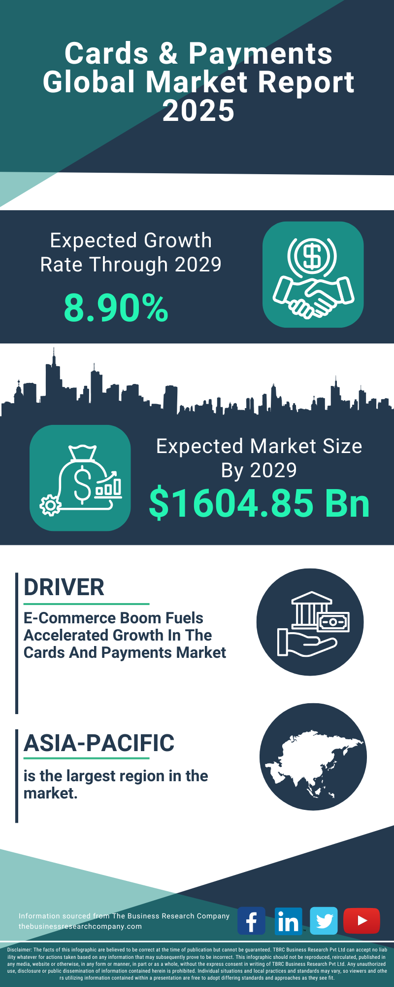 Cards & Payments Global Market Report 2025
