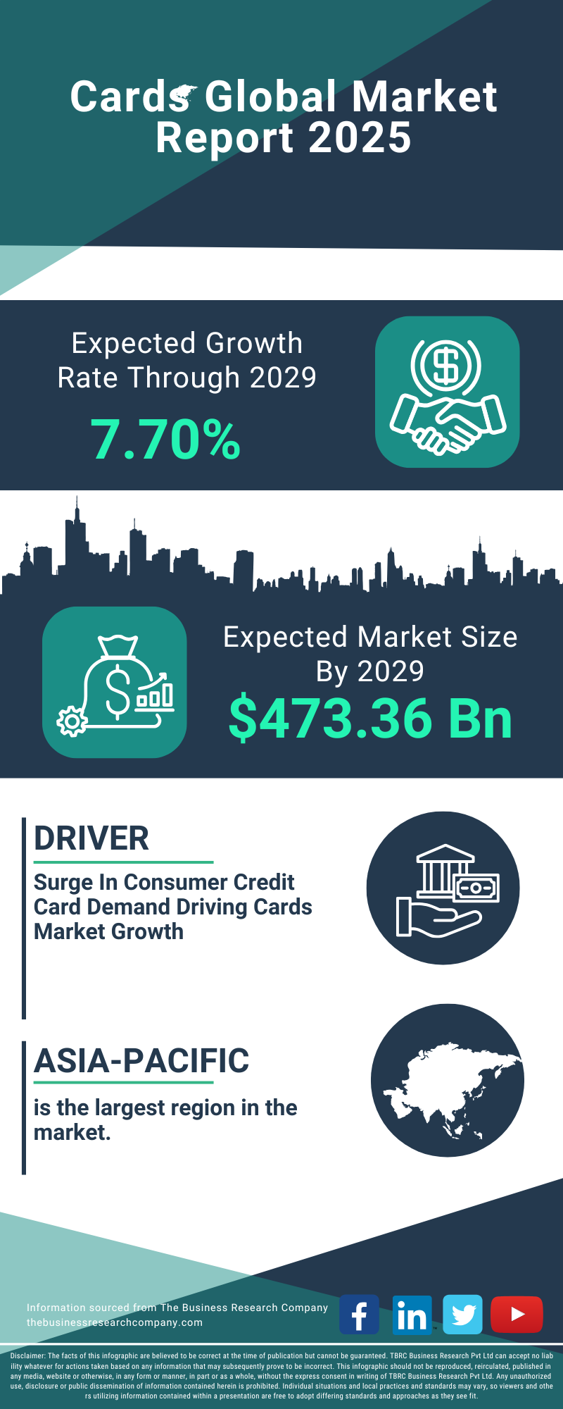 Cards Global Market Report 2025