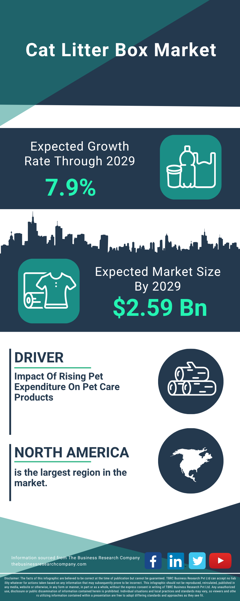 Cat Litter Box Global Market Report 2025