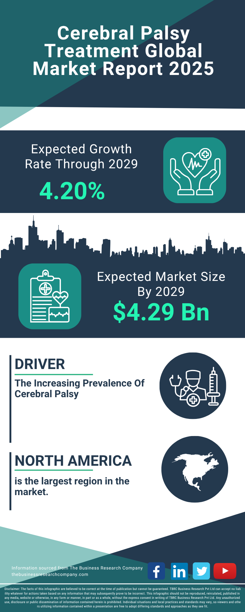 Cerebral Palsy Treatment Global Market Report 2025