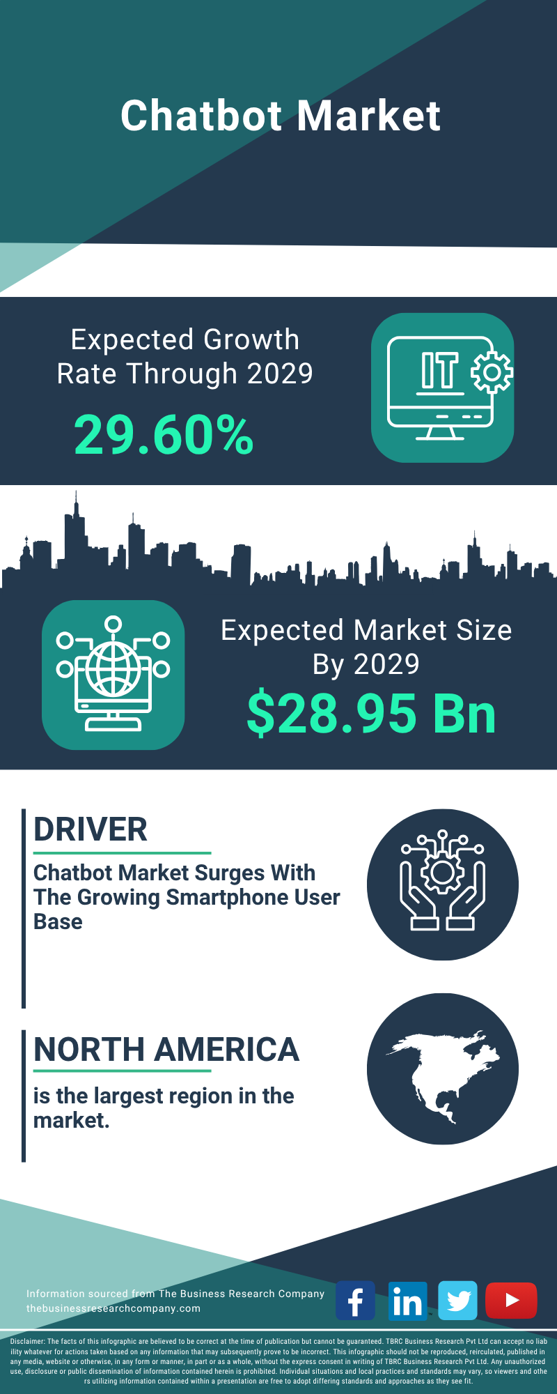 Chatbot Global Market Report 2025