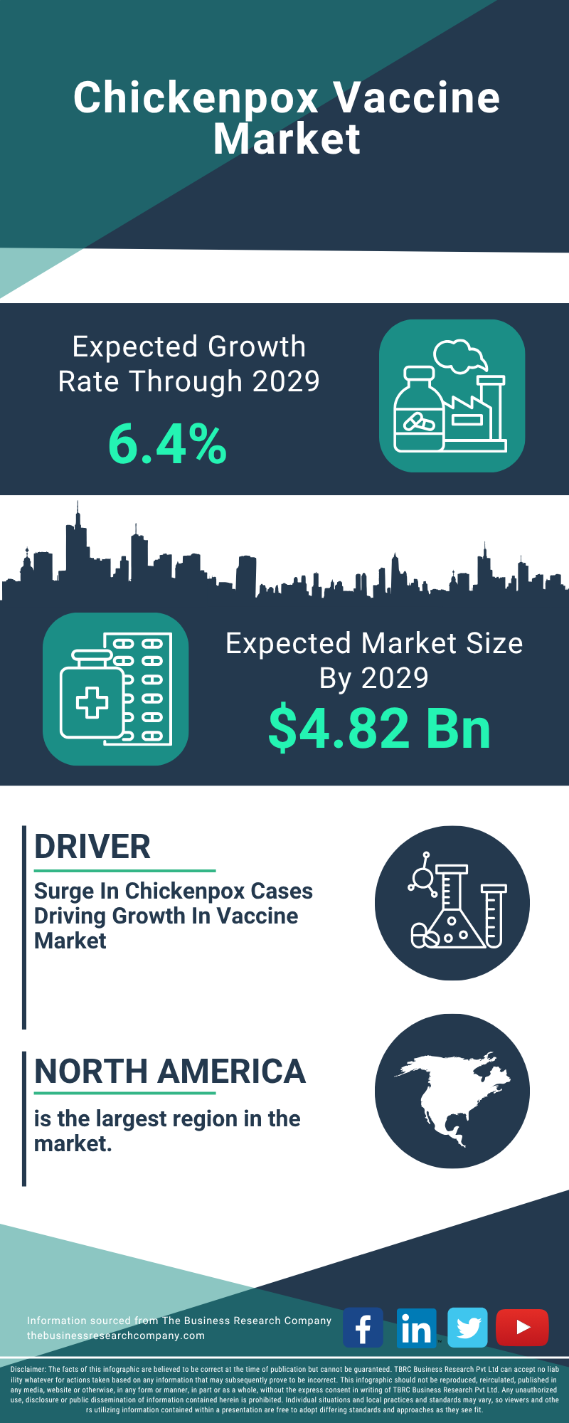 Chickenpox Vaccine Global Market Report 2025