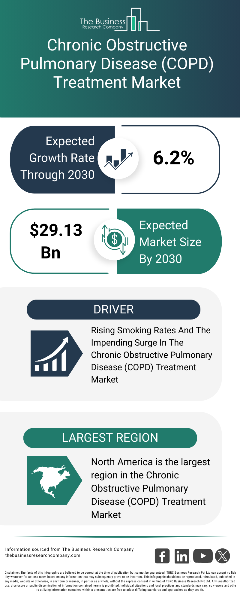 Explore insights from the Chronic Obstructive Pulmonary Disease (COPD) Treatment Market Global Report 2026 Market report