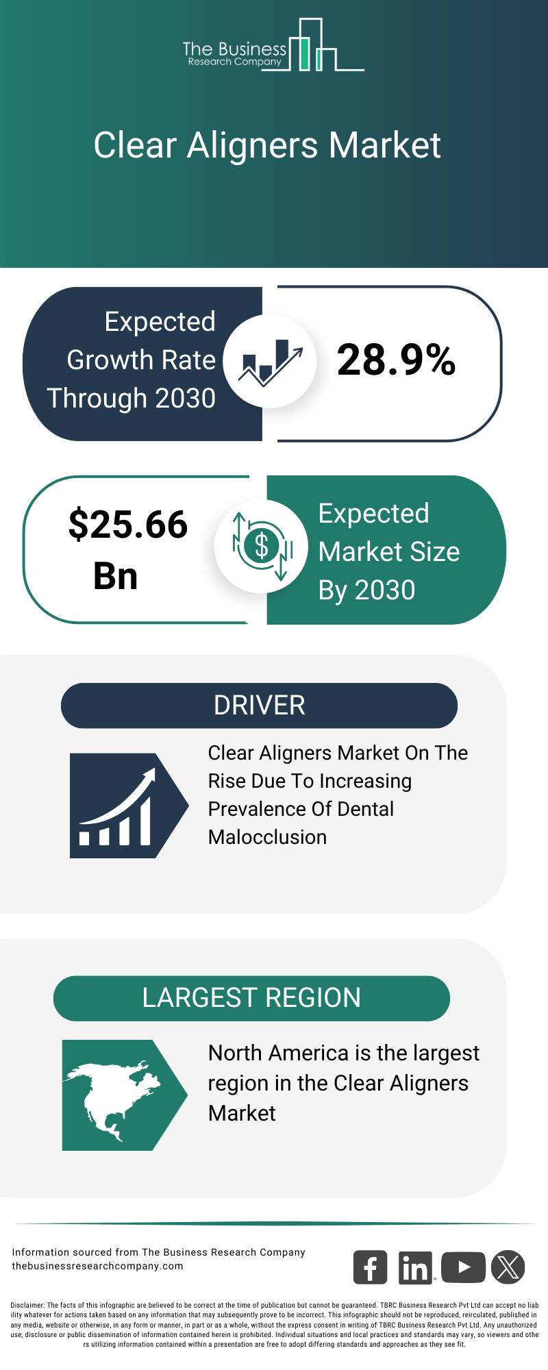 Explore insights from the Clear Aligners Market report