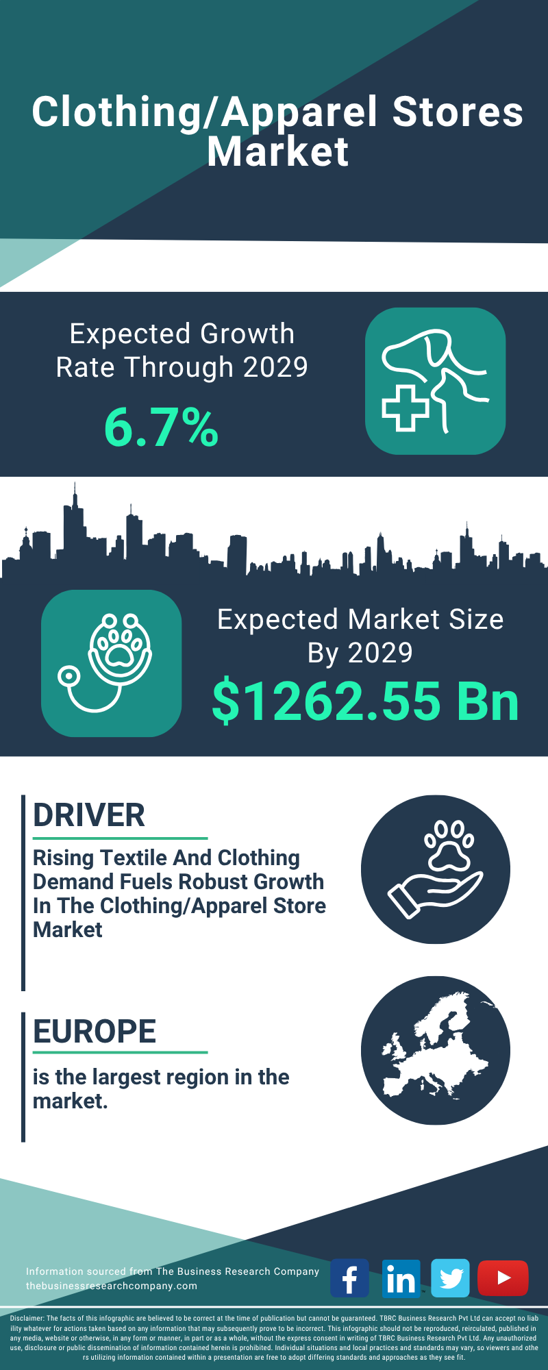 Clothing/Apparel Stores Global Market Report 2025