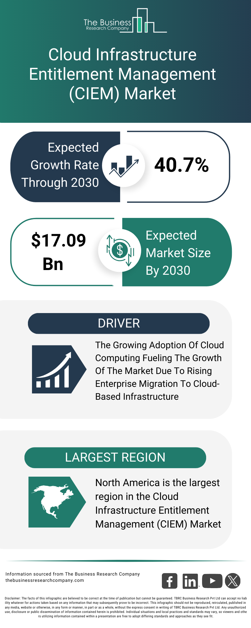 Explore insights from the Cloud Infrastructure Entitlement Management (CIEM) Market report